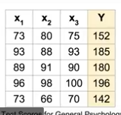 assets/images/ml/Feature_Linear_Regression/Untitled 3.png